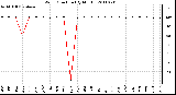 Milwaukee Weather Wind Direction (By Month)