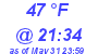 Milwaukee Weather Dewpoint High Low Today