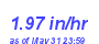 Milwaukee Weather Rain Rate Month