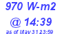 Milwaukee Weather Solar Radiation High Today