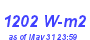 Milwaukee Weather Solar Radiation High Month