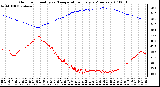 Milwaukee Weather Outdoor Humidity vs. Temperature Every 5 Minutes