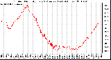 Milwaukee Weather Outdoor Humidity Every 5 Minutes (Last 24 Hours)