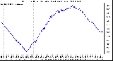 Milwaukee Weather Wind Chill per Minute (Last 24 Hours)