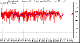 Milwaukee Weather Normalized and Average Wind Direction (Last 24 Hours)