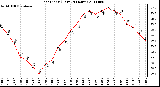 Milwaukee Weather Heat Index (Last 24 Hours)