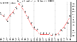 Milwaukee Weather Outdoor Humidity (Last 24 Hours)