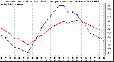 Milwaukee Weather Outdoor Temperature (vs) THSW Index per Hour (Last 24 Hours)