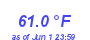 Milwaukee Weather Temperature Low Month