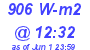 Milwaukee Weather Solar Radiation High Today