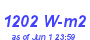 Milwaukee Weather Solar Radiation High Year