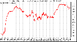 Milwaukee Weather Outdoor Humidity Every 5 Minutes (Last 24 Hours)