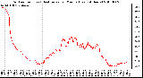 Milwaukee Weather Outdoor Temp (vs) Heat Index per Minute (Last 24 Hours)