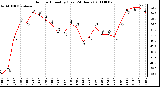 Milwaukee Weather Outdoor Humidity (Last 24 Hours)