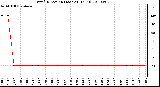 Milwaukee Weather Wind Direction (Last 24 Hours)