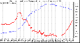 Milwaukee Weather Outdoor Humidity vs. Temperature Every 5 Minutes