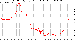 Milwaukee Weather Outdoor Humidity Every 5 Minutes (Last 24 Hours)