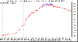 Milwaukee Weather Outdoor Temp (vs) Heat Index per Minute (Last 24 Hours)