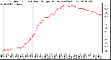 Milwaukee Weather Outdoor Temp (vs) Wind Chill per Minute (Last 24 Hours)