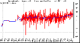 Milwaukee Weather Normalized and Average Wind Direction (Last 24 Hours)