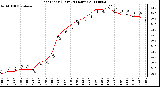 Milwaukee Weather Heat Index (Last 24 Hours)