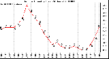 Milwaukee Weather Outdoor Humidity (Last 24 Hours)