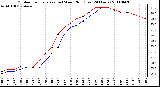 Milwaukee Weather Outdoor Temperature (vs) Wind Chill (Last 24 Hours)