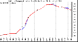 Milwaukee Weather Outdoor Temperature (vs) Heat Index (Last 24 Hours)