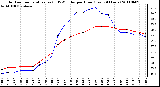 Milwaukee Weather Outdoor Temperature (vs) THSW Index per Hour (Last 24 Hours)