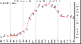 Milwaukee Weather THSW Index per Hour (F) (Last 24 Hours)