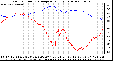 Milwaukee Weather Outdoor Humidity vs. Temperature Every 5 Minutes