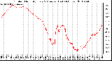 Milwaukee Weather Outdoor Humidity Every 5 Minutes (Last 24 Hours)