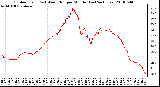 Milwaukee Weather Outdoor Temp (vs) Wind Chill per Minute (Last 24 Hours)