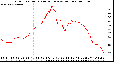 Milwaukee Weather Outdoor Temperature per Minute (Last 24 Hours)