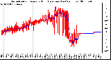 Milwaukee Weather Normalized and Average Wind Direction (Last 24 Hours)