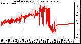 Milwaukee Weather Normalized Wind Direction (Last 24 Hours)