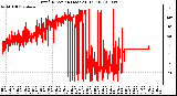 Milwaukee Weather Wind Direction (Last 24 Hours)