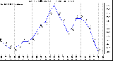 Milwaukee Weather Wind Chill (Last 24 Hours)