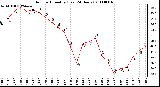 Milwaukee Weather Outdoor Humidity (Last 24 Hours)