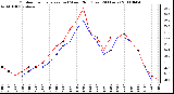 Milwaukee Weather Outdoor Temperature (vs) Wind Chill (Last 24 Hours)