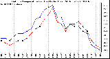 Milwaukee Weather Outdoor Temperature (vs) Heat Index (Last 24 Hours)