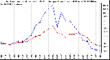 Milwaukee Weather Outdoor Temperature (vs) THSW Index per Hour (Last 24 Hours)