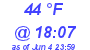 Milwaukee Weather Dewpoint High Low Today