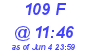 Milwaukee Weather THSW Index High Today