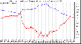 Milwaukee Weather Outdoor Humidity vs. Temperature Every 5 Minutes