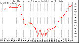 Milwaukee Weather Outdoor Humidity Every 5 Minutes (Last 24 Hours)