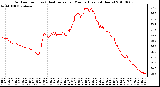 Milwaukee Weather Outdoor Temp (vs) Heat Index per Minute (Last 24 Hours)