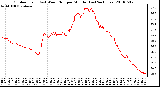 Milwaukee Weather Outdoor Temp (vs) Wind Chill per Minute (Last 24 Hours)