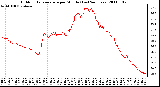 Milwaukee Weather Outdoor Temperature per Minute (Last 24 Hours)