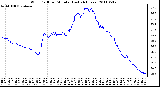 Milwaukee Weather Wind Chill per Minute (Last 24 Hours)